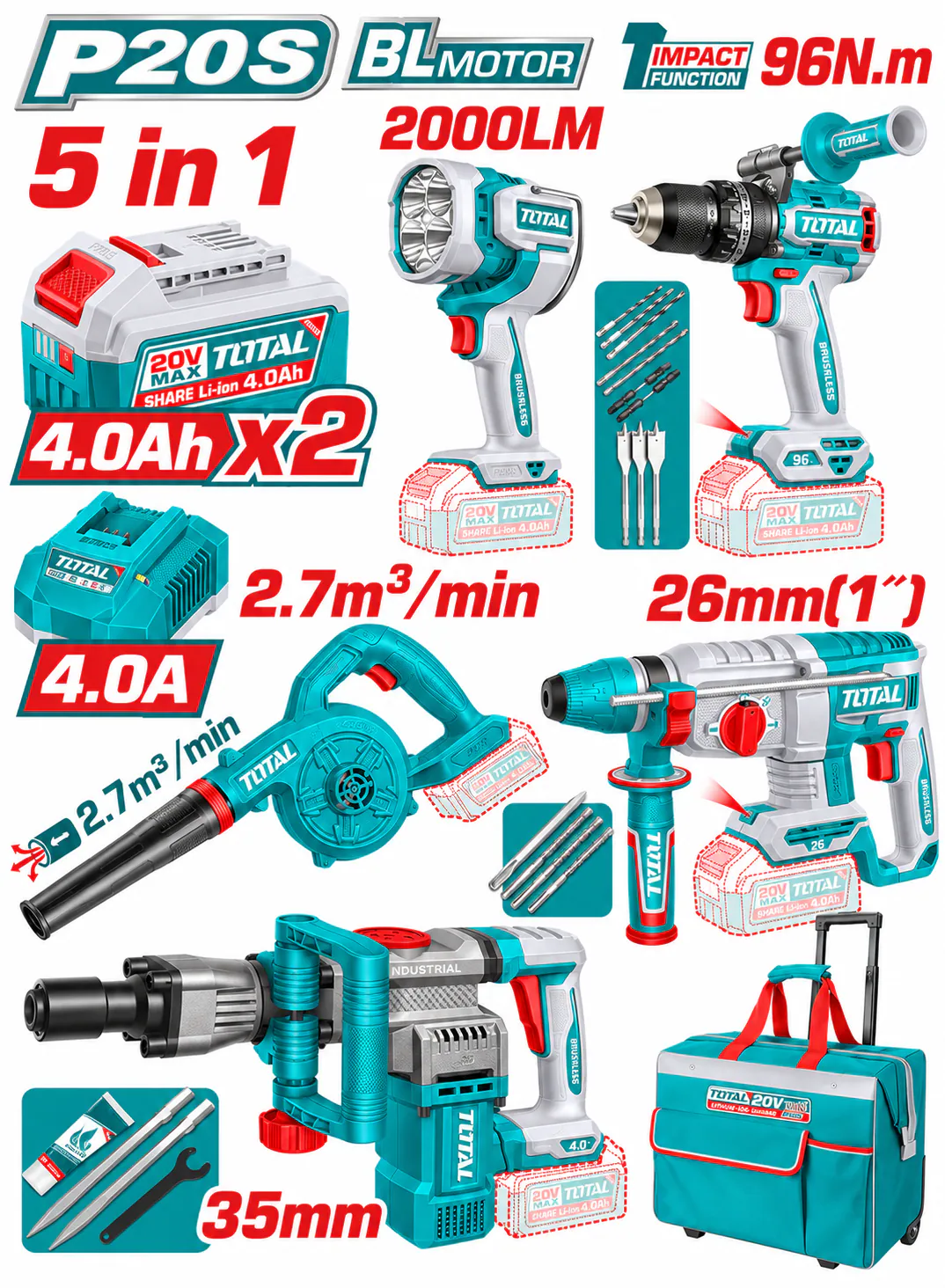 TOTAL 20V Industrial 5-Piece Cordless Combo Kit – Brushless with 2 Batteries